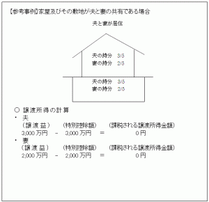 共有資産の特別控除