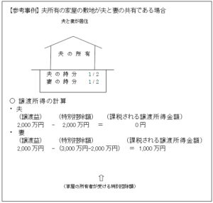 敷地の所有者が異なるときの特例