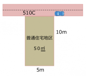 路線価