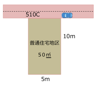 路線価