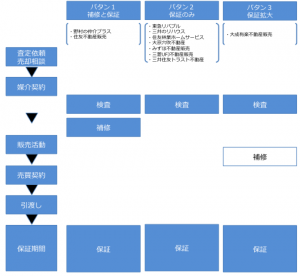 （図）設備保証のパタン