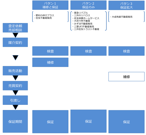 （図）設備保証のパタン